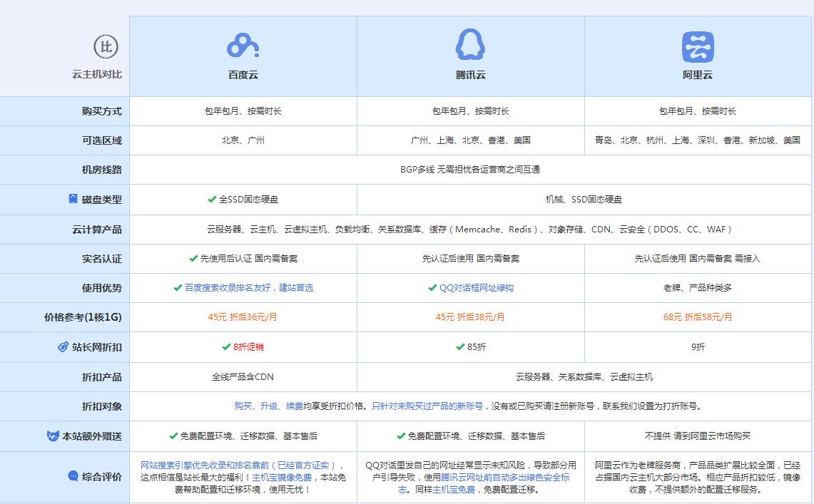 沔城回族镇云主机代理对比.jpg